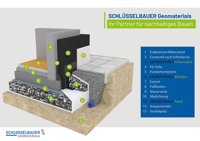 SCHLÜSSELBAUER Geomaterials GmbH